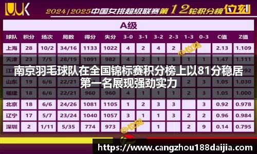 南京羽毛球队在全国锦标赛积分榜上以81分稳居第一名展现强劲实力